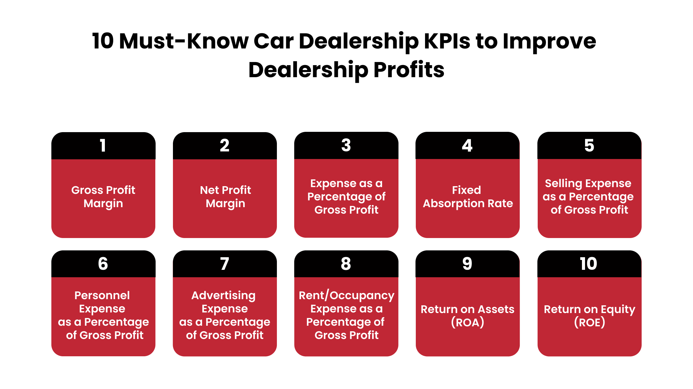 Car Dealership KPIs to Improve Dealership Profits