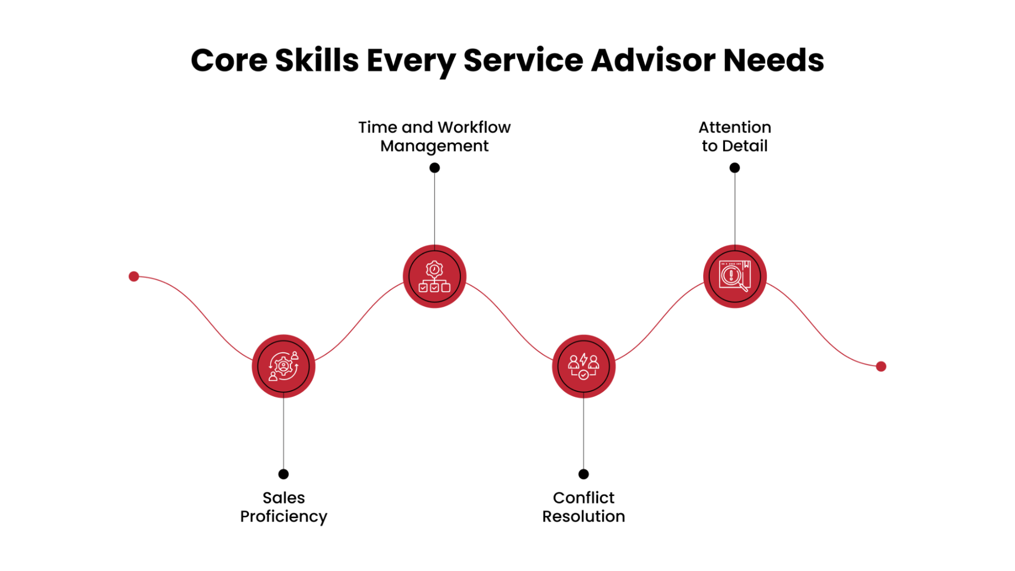 Core Skills Every Service Advisor Needs