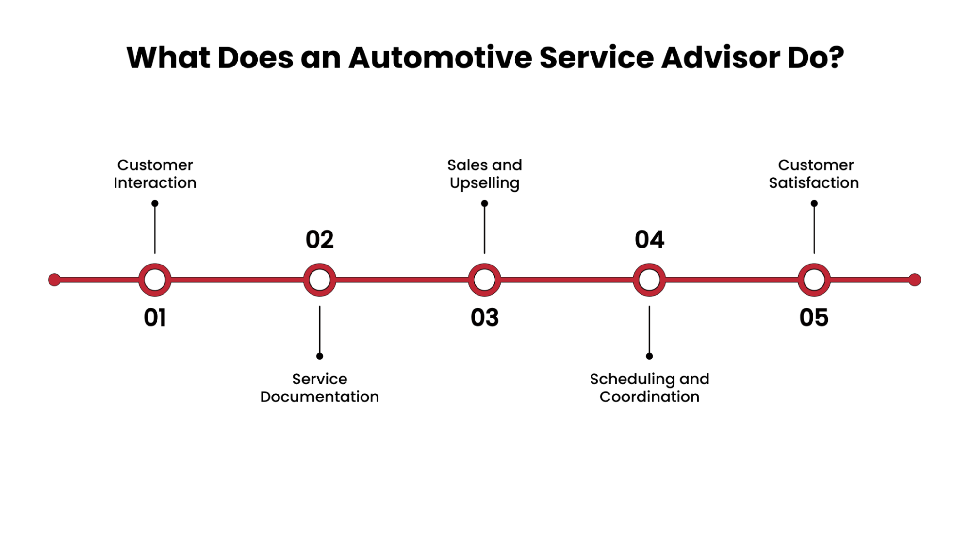 What Does an Automotive Service Advisor Do