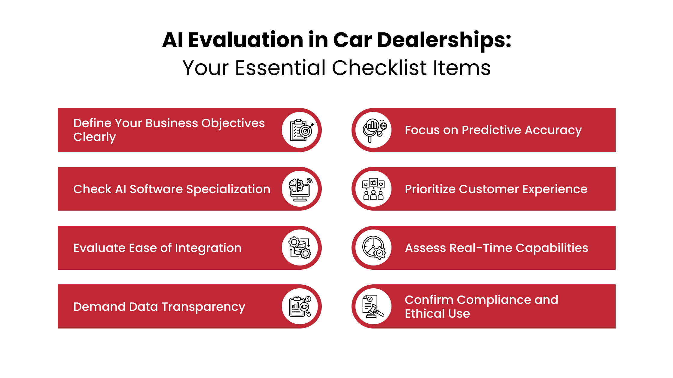 AI Evaluation in Car Dealerships