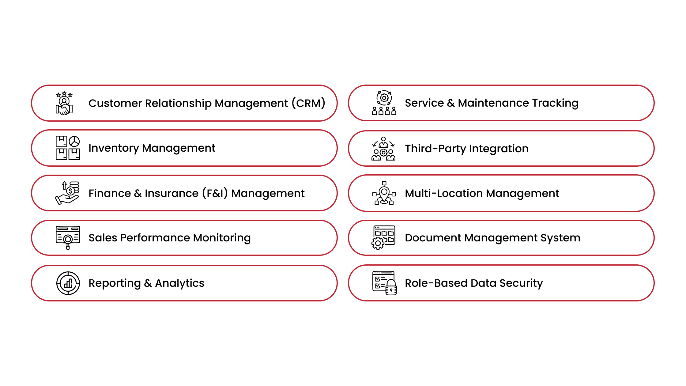 Dealer Management System Features