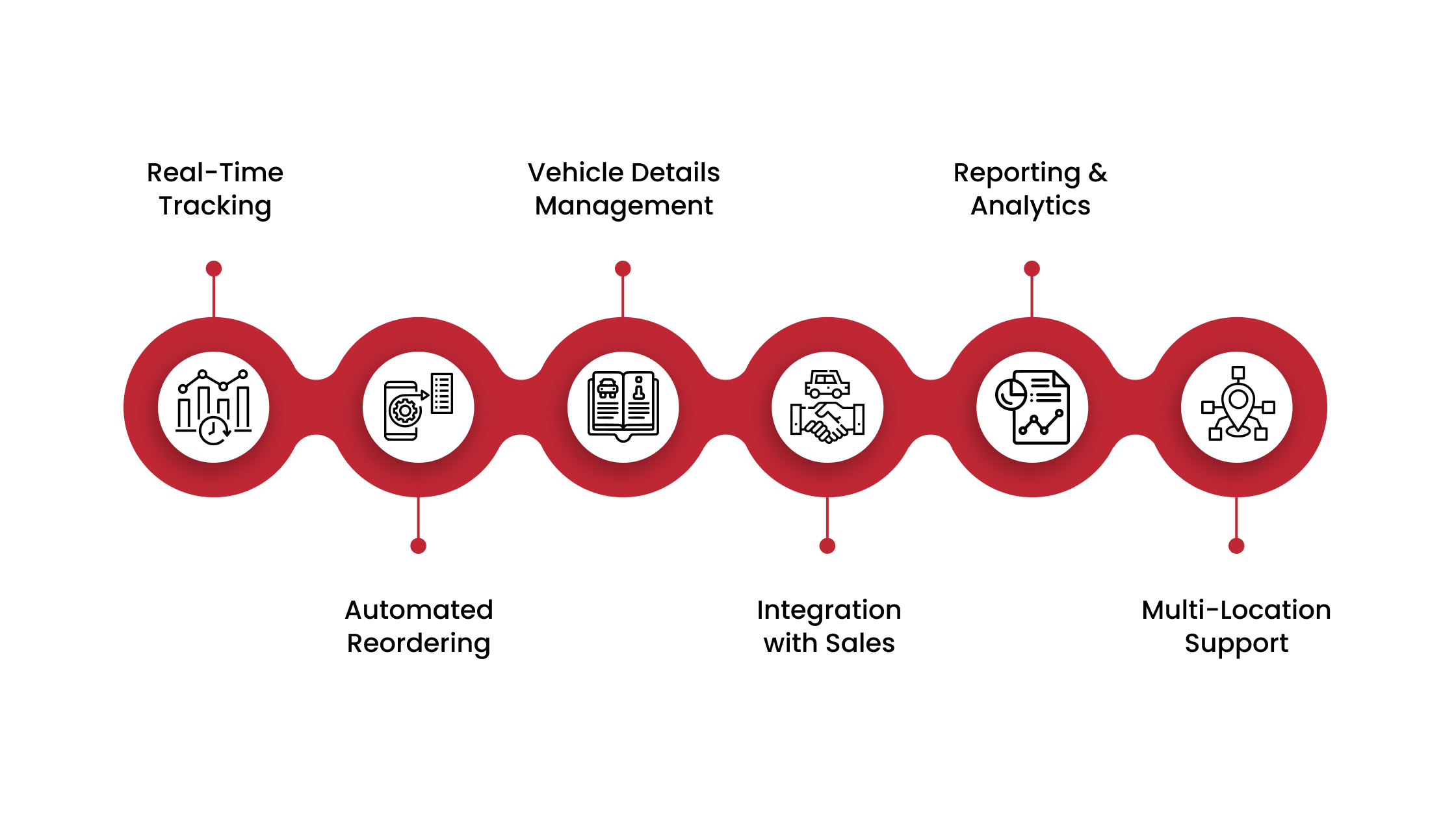 Components of inventory management