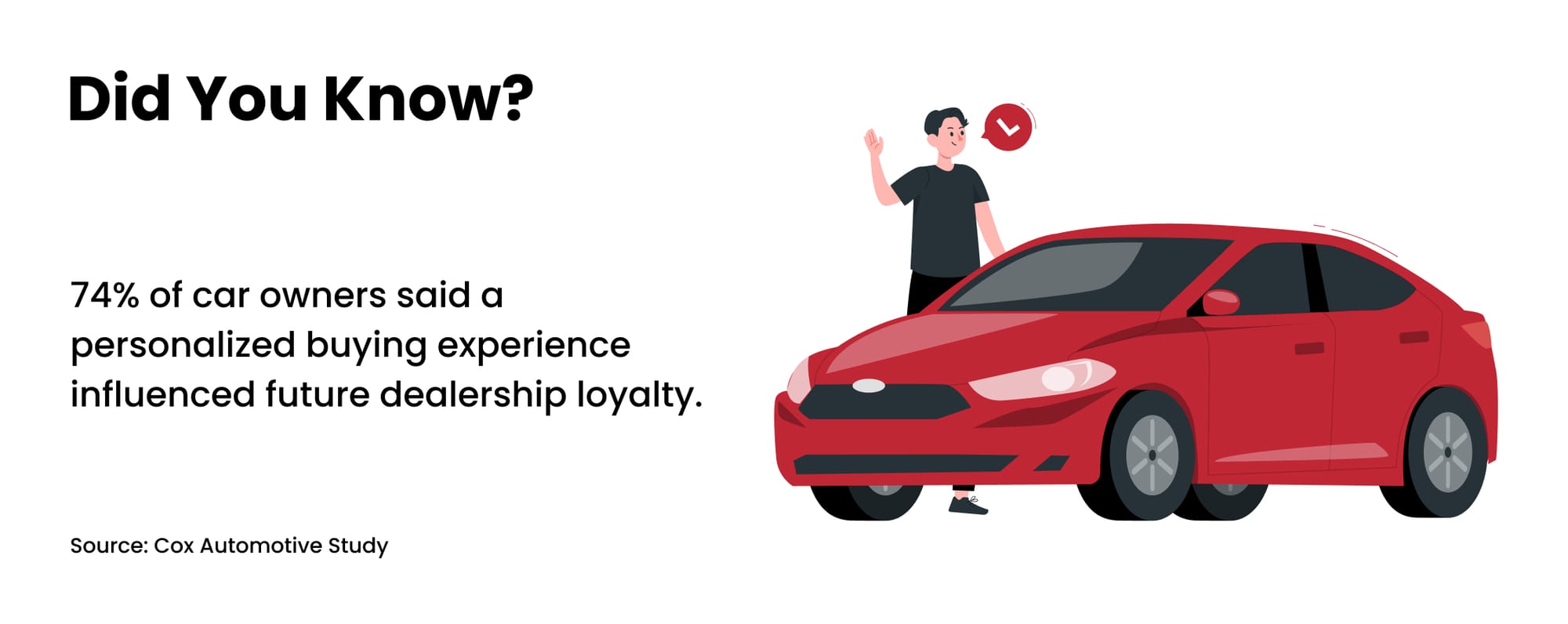 Understanding Car Dealership Sales Process: Essential Insights