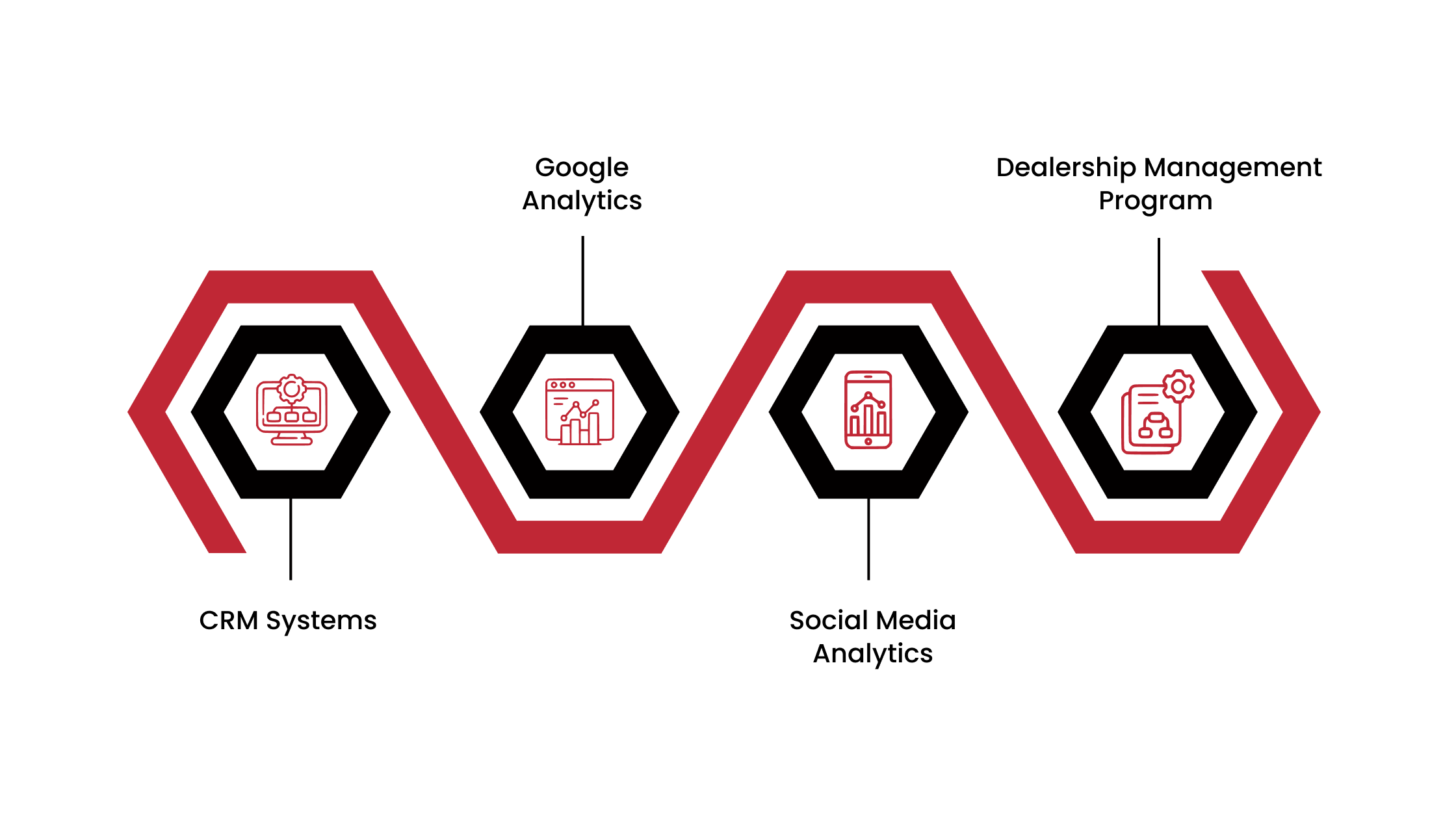 Methods and Platforms for Measuring Marketing ROI