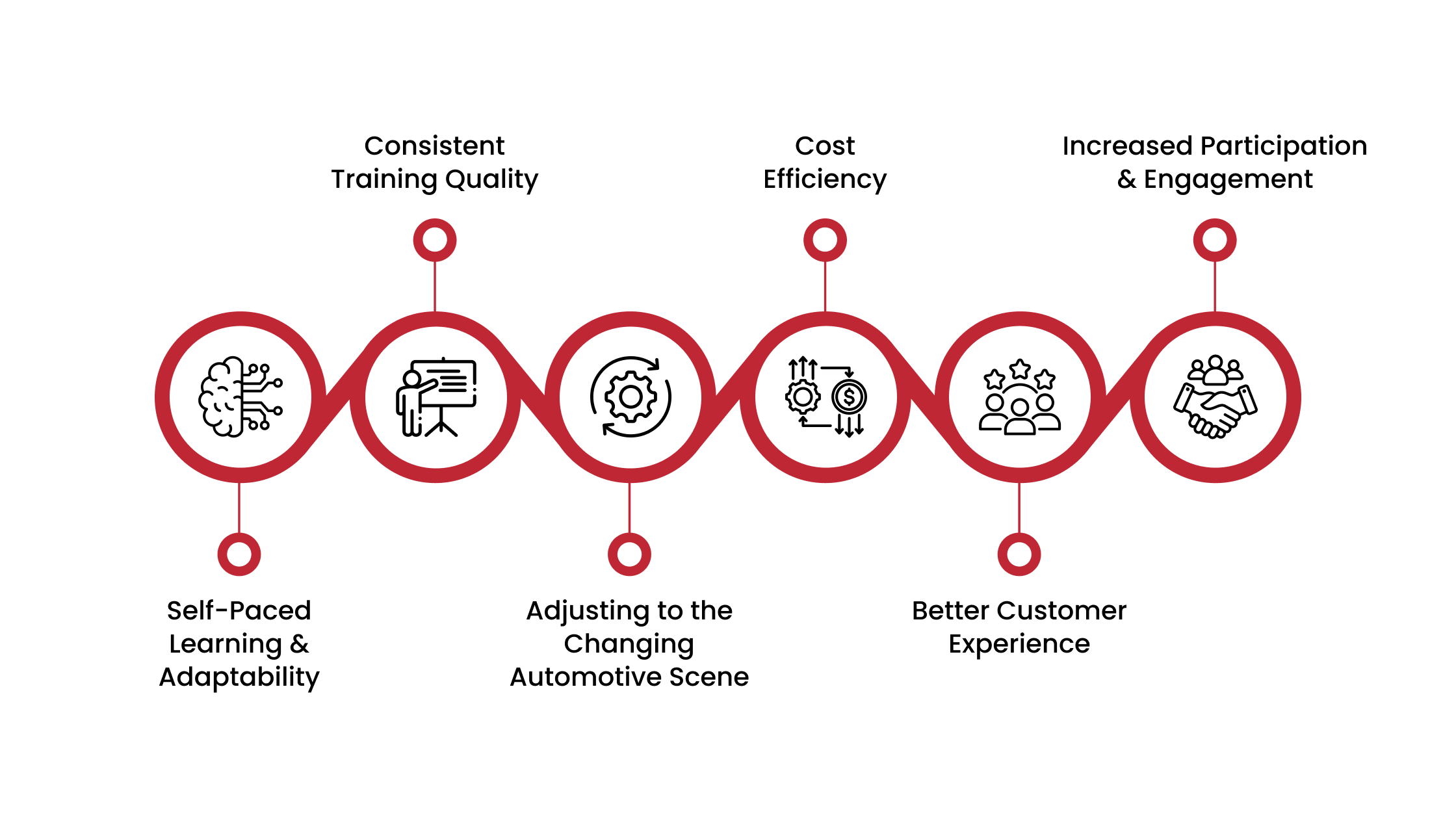 Benefits of Virtual Training for Dealerships