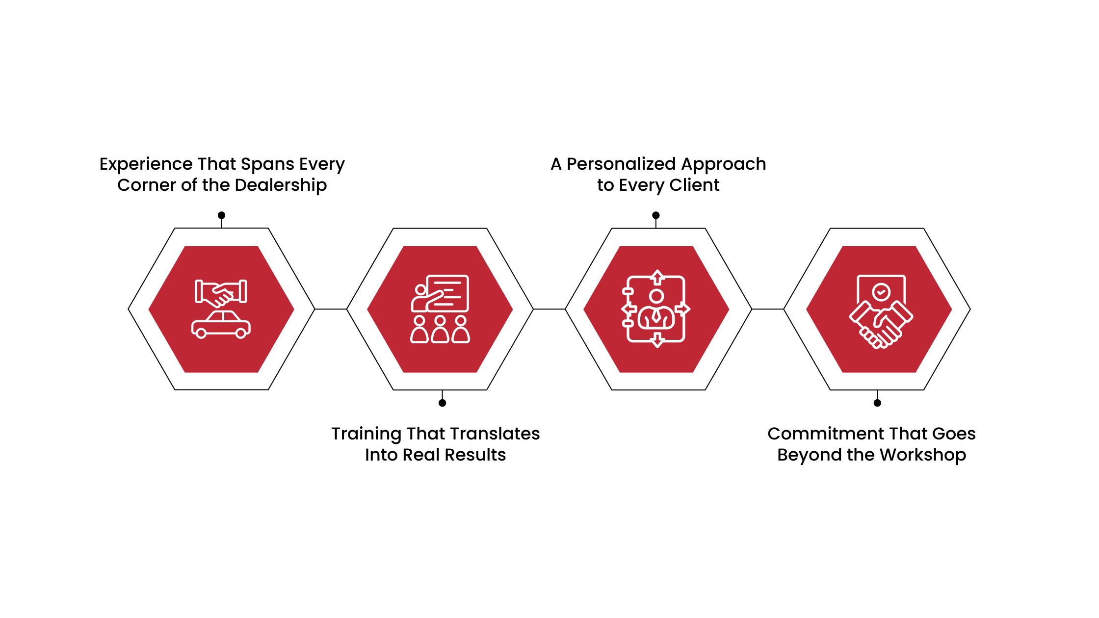 What Makes ATN the Best Automotive Training Company