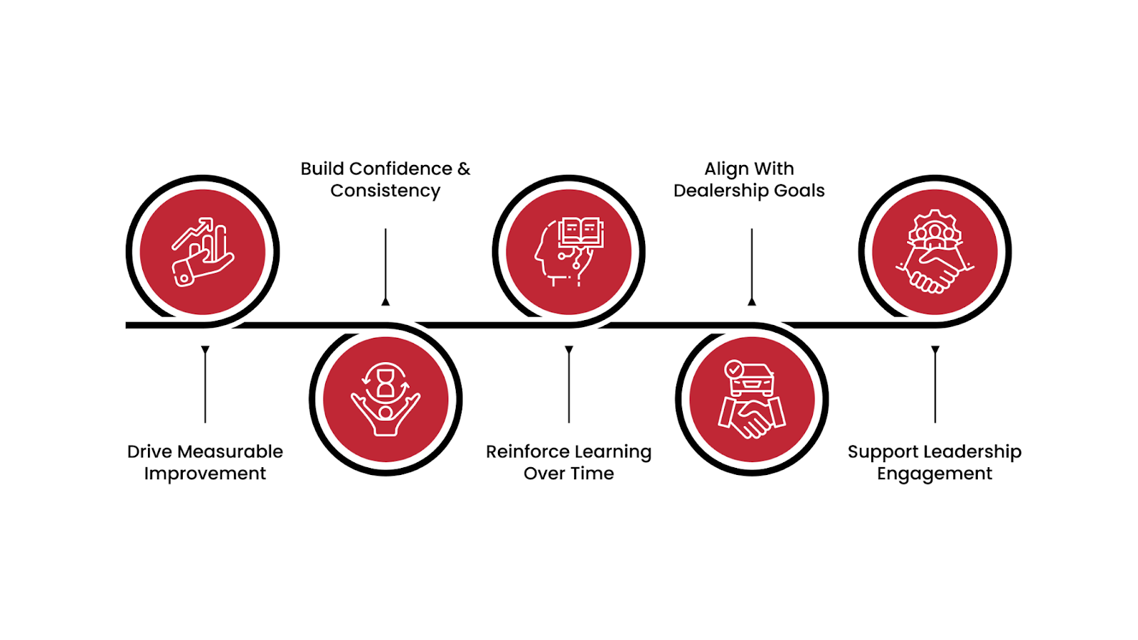 Why Knowing How to Choose the Best Automotive Training Company Matters 