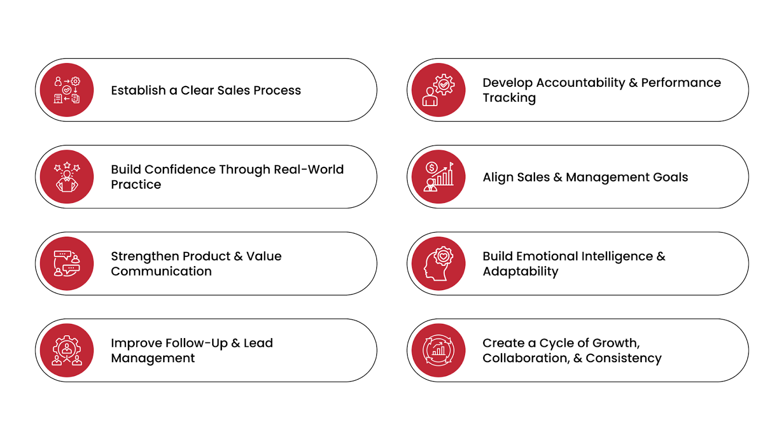 Top 8 Ways Targeted Training Transforms Sales Teams 