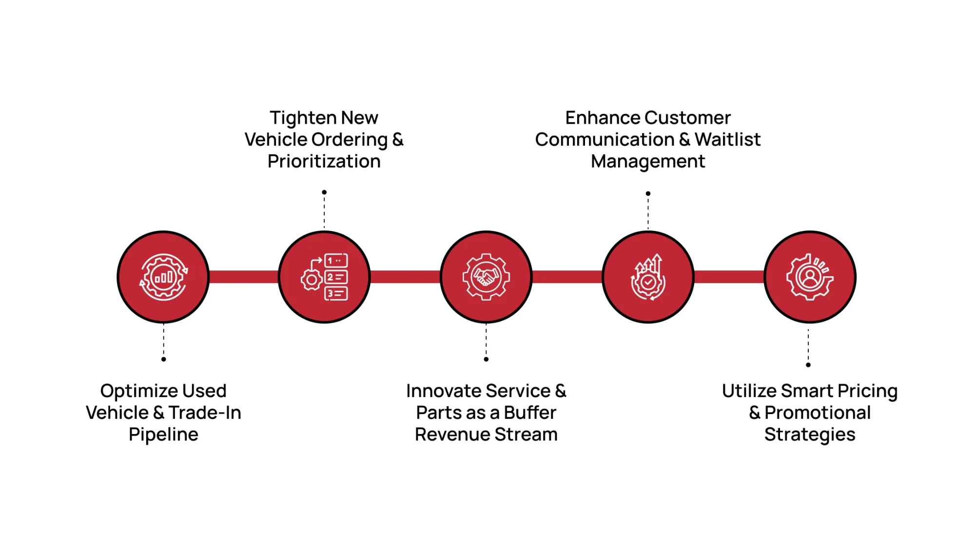 Five Tactical Ways to Overcome Inventory Shortages