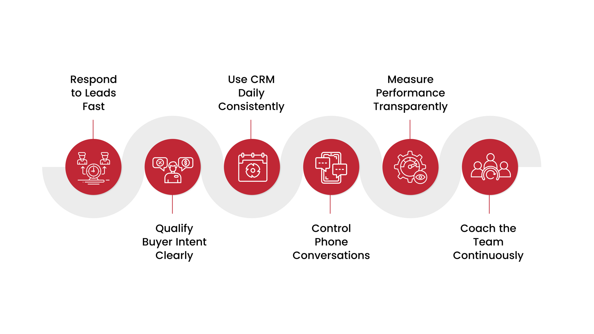 Components Every Successful Car Dealership BDC Must Have