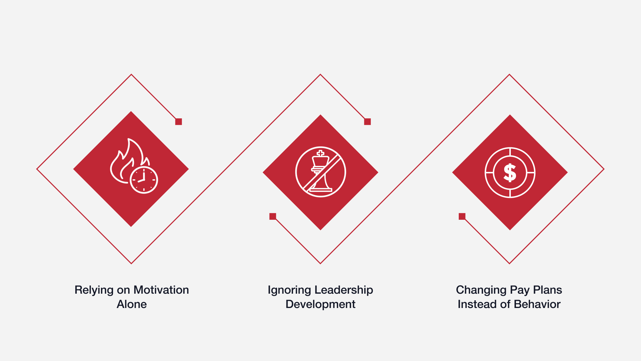 Common Mistakes Dealerships Make