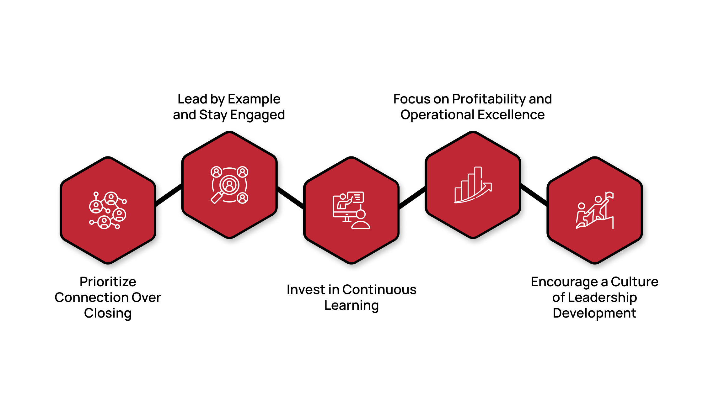 Leadership Lessons for Automotive Sales Managers