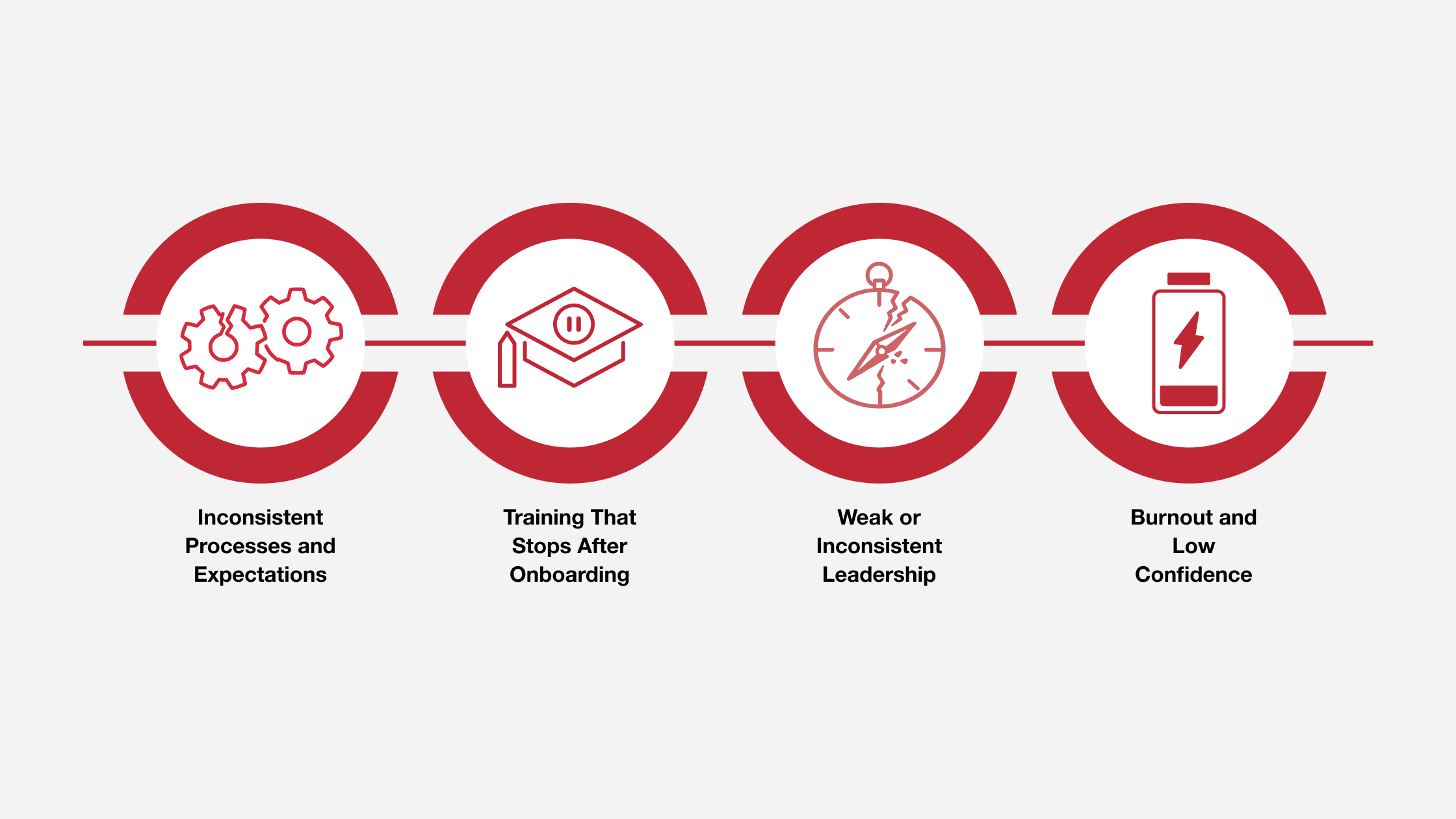 Top Reasons Why Dealership Sales Teams Struggle