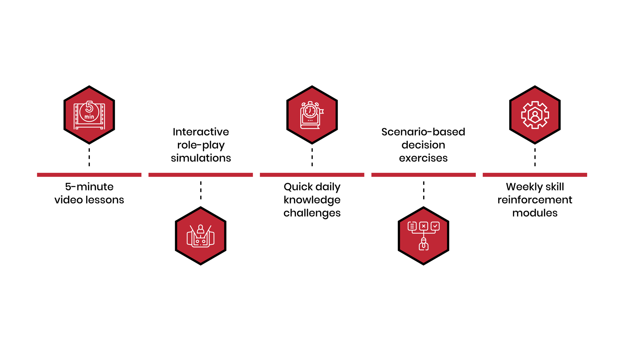 Practical Applications of Microlearning in Virtual Automotive Training