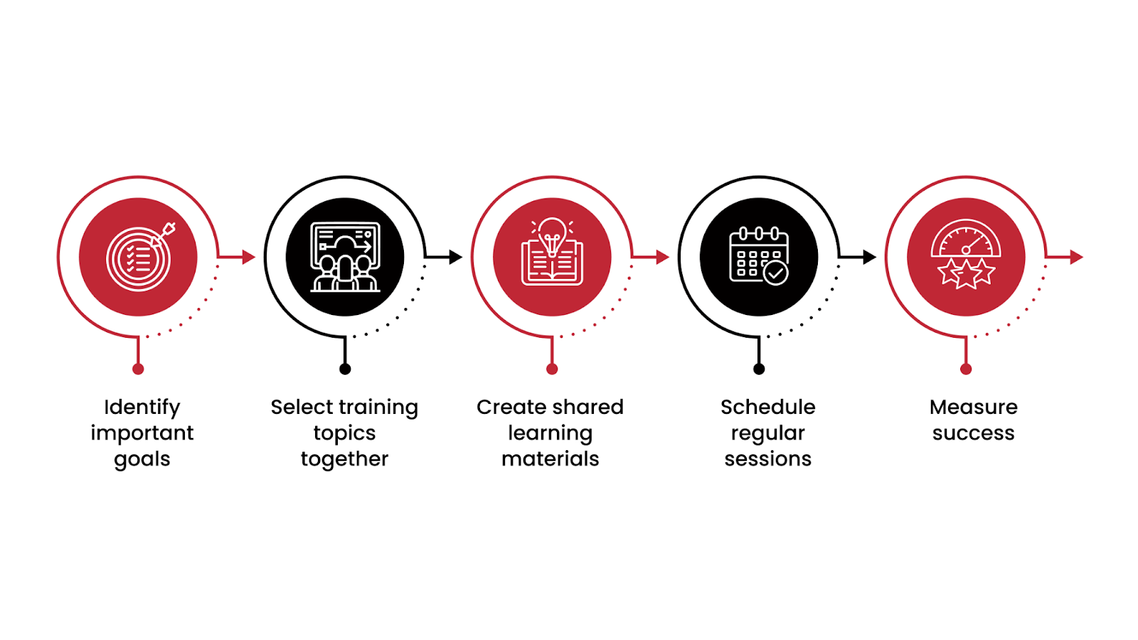 How to Start a Cross-Department Training Program