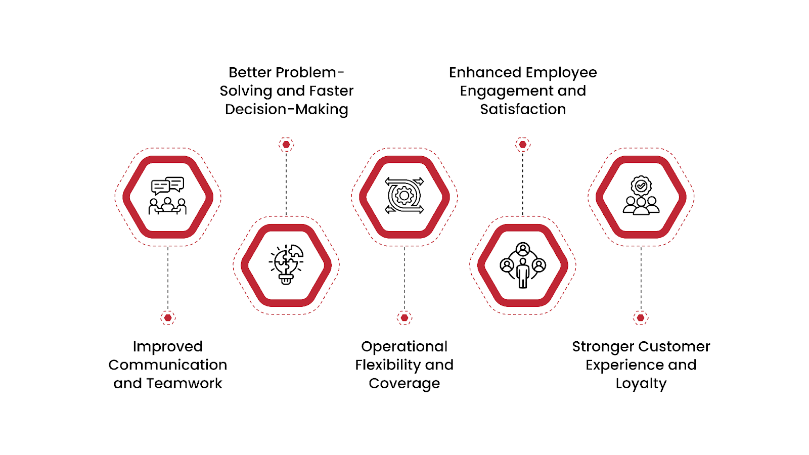 Five Benefits of Cross-Department Training