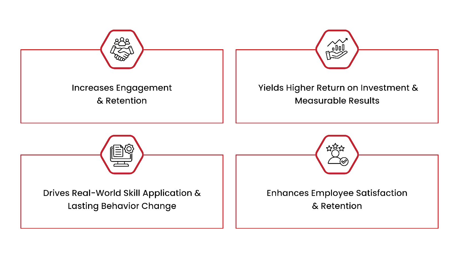 Benefits of Customized Sales Training