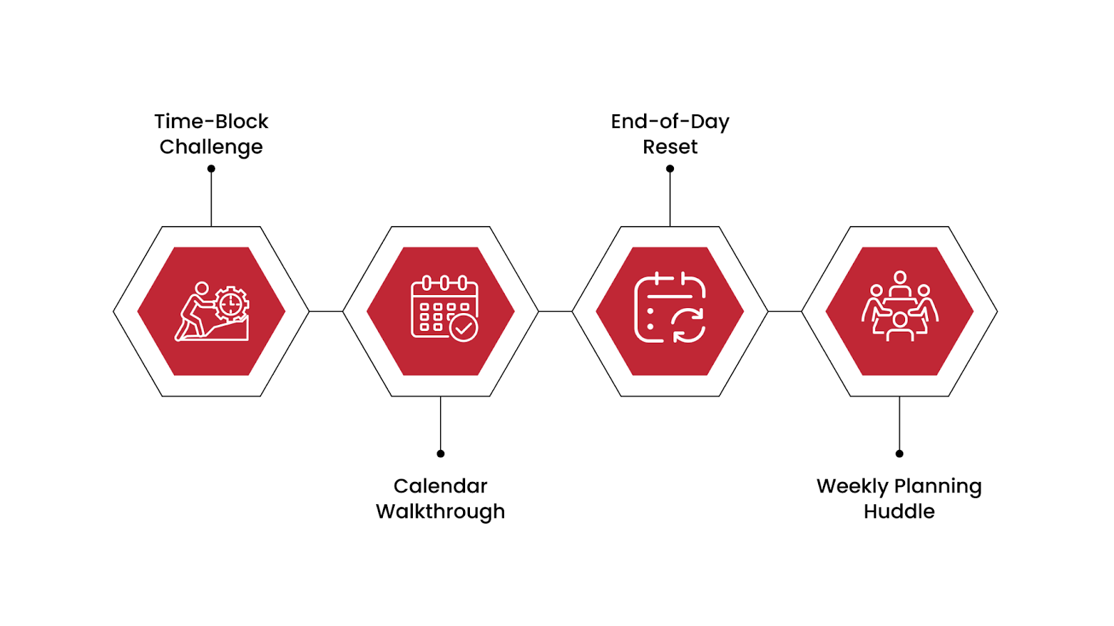Creative Daily Planning Activities to Try